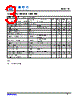 BL9370B Datasheet HTML 3Page - SHANGHAI BELLING CO., LTD. 