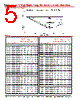 550 Datasheet HTML 5Page - Cornell Dubilier Electronics 