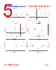 PI07050-R56M Datasheet HTML 5Page - FENGJUI TECHNOLOGY CO., LTD. 
