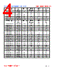 SD5D18-R47M Datasheet HTML 4Page - FENGJUI TECHNOLOGY CO., LTD. 