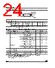 M95320-R Datasheet HTML 24Page - STMicroelectronics 