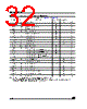 M95320-RBN3 Datasheet HTML 32Page - STMicroelectronics 