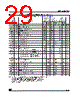 M95320-RBN3TP Datasheet HTML 29Page - STMicroelectronics 