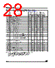 M95320-RBN3TP Datasheet HTML 28Page - STMicroelectronics 