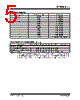 DSA6312ML3JB-T Datasheet HTML 5Page - Microchip Technology 
