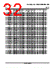LM393D Datasheet HTML 32Page - Texas Instruments 