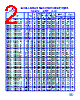 SMDCHR1008-R15 Datasheet HTML 2Page - List of Unclassifed Manufacturers 