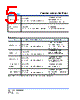 SCMM3923S5-R004 Datasheet HTML 5Page - Cyntec Co., Ltd. 