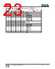 IS25LP032D-RKLE:P Datasheet HTML 23Page - Integrated Silicon Solution, Inc 