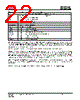 IS25LP032D-RLLA3:P Datasheet HTML 22Page - Integrated Silicon Solution, Inc 
