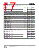 IS25LP032D-RLLA3:P Datasheet HTML 17Page - Integrated Silicon Solution, Inc 