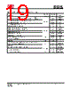 IS25LP032D-RGLA3:P Datasheet HTML 19Page - Integrated Silicon Solution, Inc 