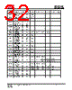 IS25LP032D-RKLE Datasheet HTML 32Page - Integrated Silicon Solution, Inc 