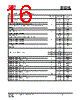 IS25LP032D-RHLA3 Datasheet HTML 16Page - Integrated Silicon Solution, Inc 