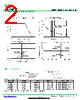 MBR1060DC-R Datasheet HTML 2Page - DONGGUAN YOU FENG WEI ELECTRONICS CO., LTD 