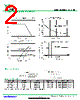 MBR30200DC-R Datasheet HTML 2Page - DONGGUAN YOU FENG WEI ELECTRONICS CO., LTD 