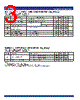 IDT74FST163211 Datasheet HTML 3Page - Integrated Device Technology 
