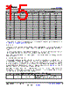 DS160PR412RUAR Datasheet HTML 15Page - Texas Instruments 