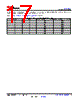 DS160PR412RUAR Datasheet HTML 17Page - Texas Instruments 