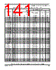 PCIMX6DP6EYM2AB Datasheet HTML 141Page - NXP Semiconductors 