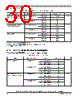 SCIMX6DP7AVT2AB Datasheet HTML 30Page - NXP Semiconductors 