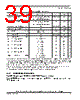 SCIMX6DP7AVT2AB Datasheet HTML 39Page - NXP Semiconductors 