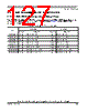 SCIMX6DP7AYM2AB Datasheet HTML 127Page - NXP Semiconductors 