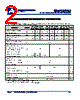 SM520C Datasheet HTML 2Page - AiT Semiconductor Inc. 