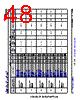 AM6421...ALV Datasheet HTML 48Page - Texas Instruments 