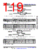 AM6412...ALV Datasheet HTML 119Page - Texas Instruments 