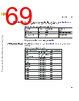 C5NPARCH-RM/D Datasheet HTML 69Page - NXP Semiconductors 