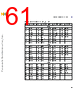 C5NPARCH-RM/D Datasheet HTML 61Page - NXP Semiconductors 