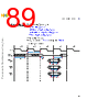C5NPARCH-RM/D Datasheet HTML 89Page - NXP Semiconductors 