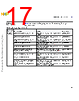 M5CAARCH-RM/D Datasheet HTML 17Page - NXP Semiconductors 