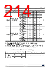 STM32U535NET6QTR Datasheet HTML 214Page - STMicroelectronics 