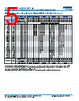 C0805X393DZGACTU Datasheet HTML 5Page - Kemet Corporation 