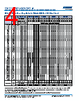 C1206X393DZGALTU Datasheet HTML 4Page - Kemet Corporation 