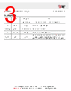 GRF2074W Datasheet HTML 3Page - Guerrilla RF, Inc. 