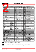 DL2000UB-10V Datasheet HTML 2Page - Danisense A/S 