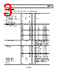 ADM1191-2ARMZ-R71 Datasheet HTML 3Page - Analog Devices 