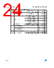 M34C02-W-RMB1TG Datasheet HTML 24Page - STMicroelectronics 