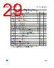 M95020-R Datasheet HTML 29Page - STMicroelectronics 