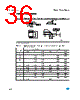 M95020-R Datasheet HTML 36Page - STMicroelectronics 