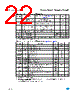 M24512-RMW6G Datasheet HTML 22Page - STMicroelectronics 