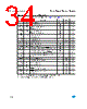 M95320-R Datasheet HTML 34Page - STMicroelectronics 