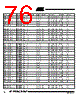 AT80C51RA2-RLSIV Datasheet HTML 76Page - International Rectifier 