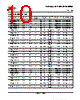 AM26LS33AMFKB Datasheet HTML 10Page - Texas Instruments 
