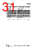 CC1110-RTY1 Datasheet HTML 31Page - Texas Instruments 