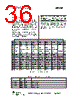 CC1110-RTY1 Datasheet HTML 36Page - Texas Instruments 