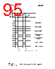 CC1110-RTY1 Datasheet HTML 95Page - Texas Instruments 